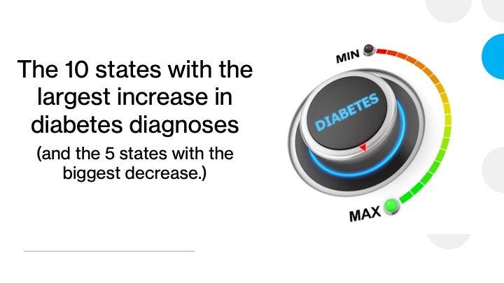 The 10 states with the largest increase in diabetes diagnoses (and the 5 states with the biggest decrease.)