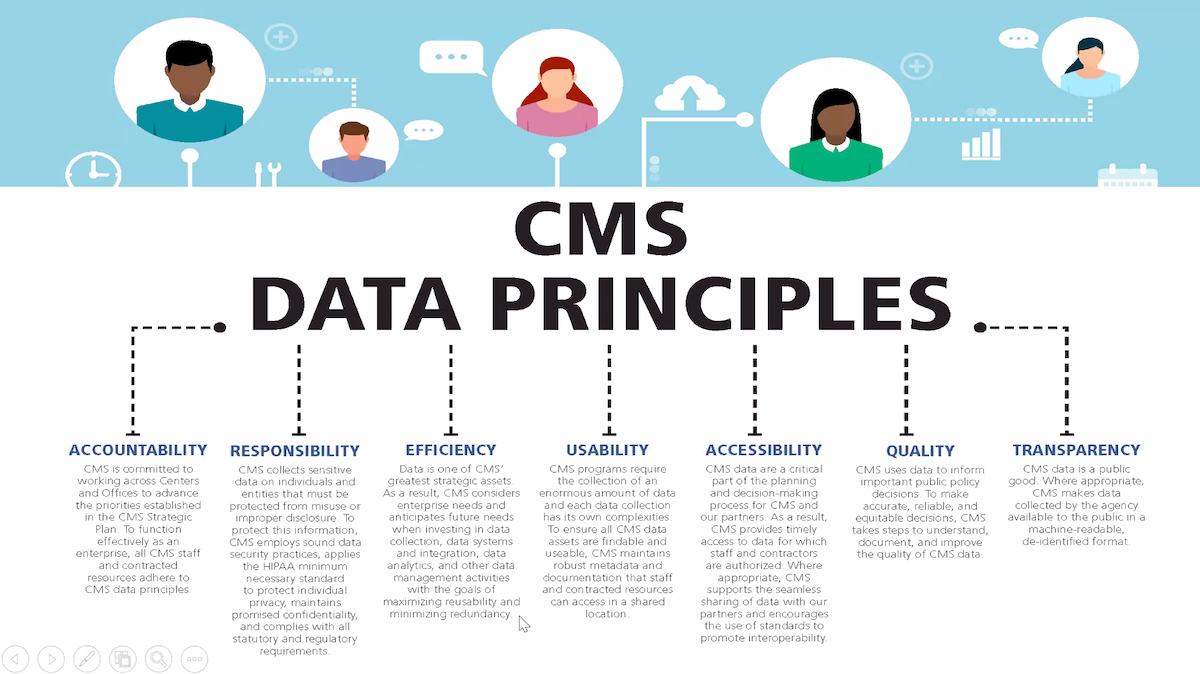 CMS Data Principles: © CMS