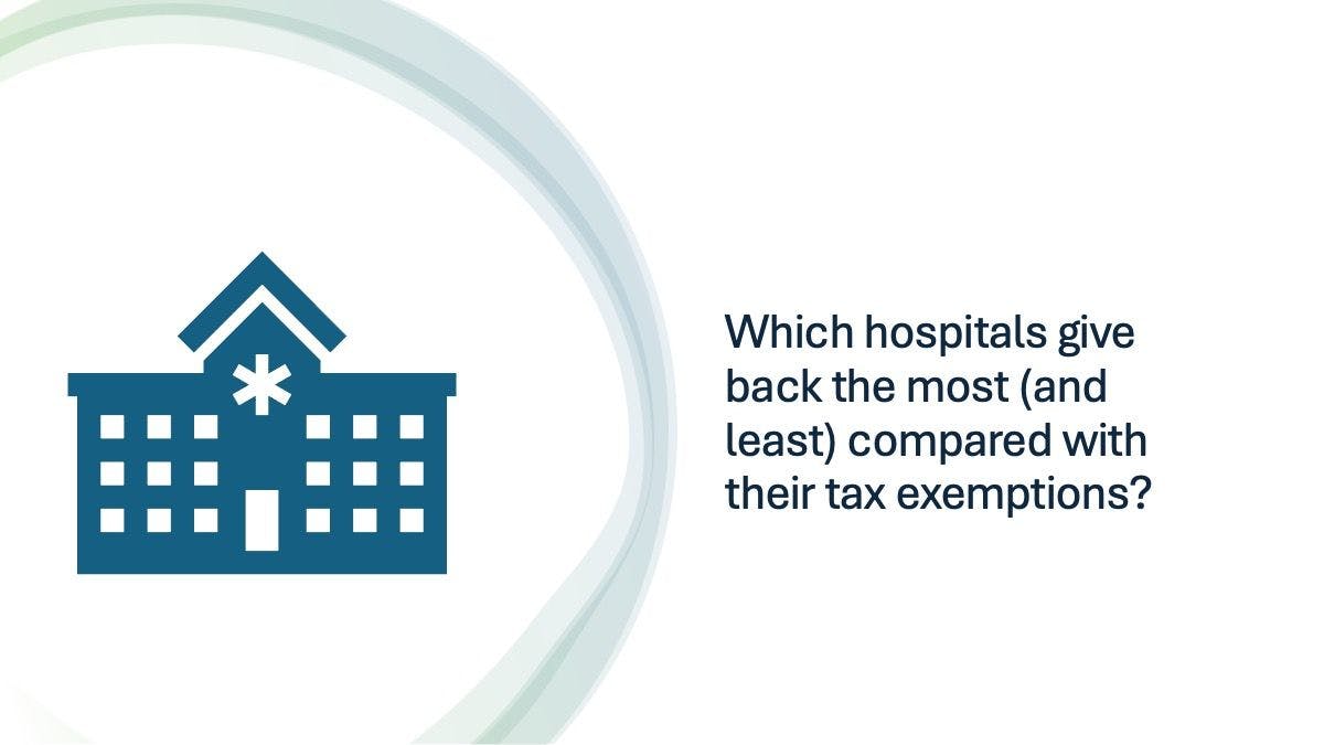 Which nonprofit hospitals give back the most, and least, to their communities?