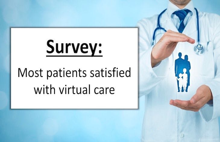 Survey: Most patients satisfied with virtual care